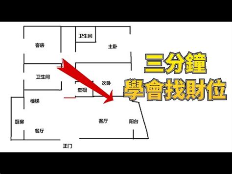 如何找到家中財位